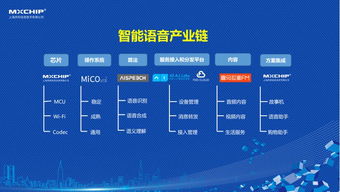 慶科信息VBS7100智能語音解決方案 信息系統(tǒng)集成服務(wù)新標桿