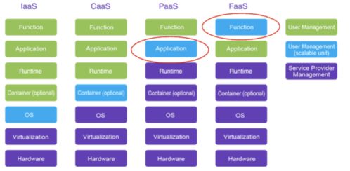 酷家樂Serverless FaaS產(chǎn)品落地實踐 賦能信息系統(tǒng)集成服務(wù)