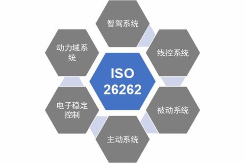 ISO 26262與汽車功能安全 定義、開發流程及工程師核心角色