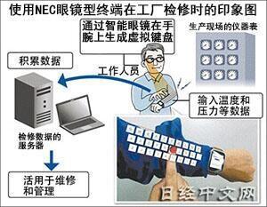 不用屏幕也能打字？NEC“黑科技”推出腕帶式虛擬鍵盤