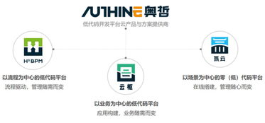 低代碼賦能數字文創，奧哲網絡以技術創新驅動企業高效增長