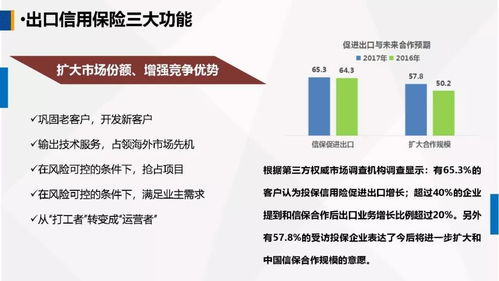 運(yùn)用政策性金融工具，護(hù)航農(nóng)產(chǎn)品企業(yè)揚(yáng)帆出海——牛惠蓮總經(jīng)理在第一屆中國（古田）食用菌大會(huì)的演講