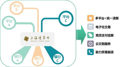 場外大宗商品清算是實(shí)體經(jīng)濟(jì)的守護(hù)者，創(chuàng)新發(fā)展數(shù)字文化創(chuàng)意內(nèi)容應(yīng)用服務(wù)雖不能松動(dòng)持續(xù)迎接挑戰(zhàn)更好滿足新時(shí)代需求助力高品質(zhì)生活實(shí)體更要
